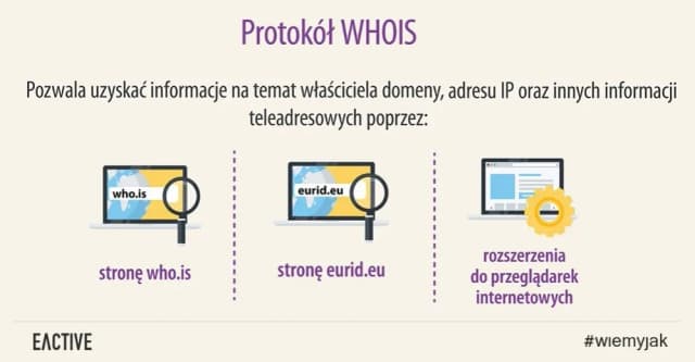 Jak ustalić właściciela domeny i uniknąć oszustw internetowych
